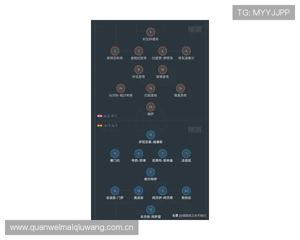 世界杯约旦对阵阿根廷比赛全方位技战术分析与赛前预测 世界杯约旦对阵阿根廷比赛全方位技战术分析与赛前预测